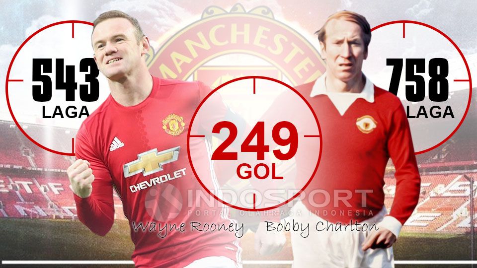 Wayne Rooney samai torehan rekor Bobby Charlton. Copyright: © Grafis: Eli Suhaeli/INDOSPORT/Getty Images